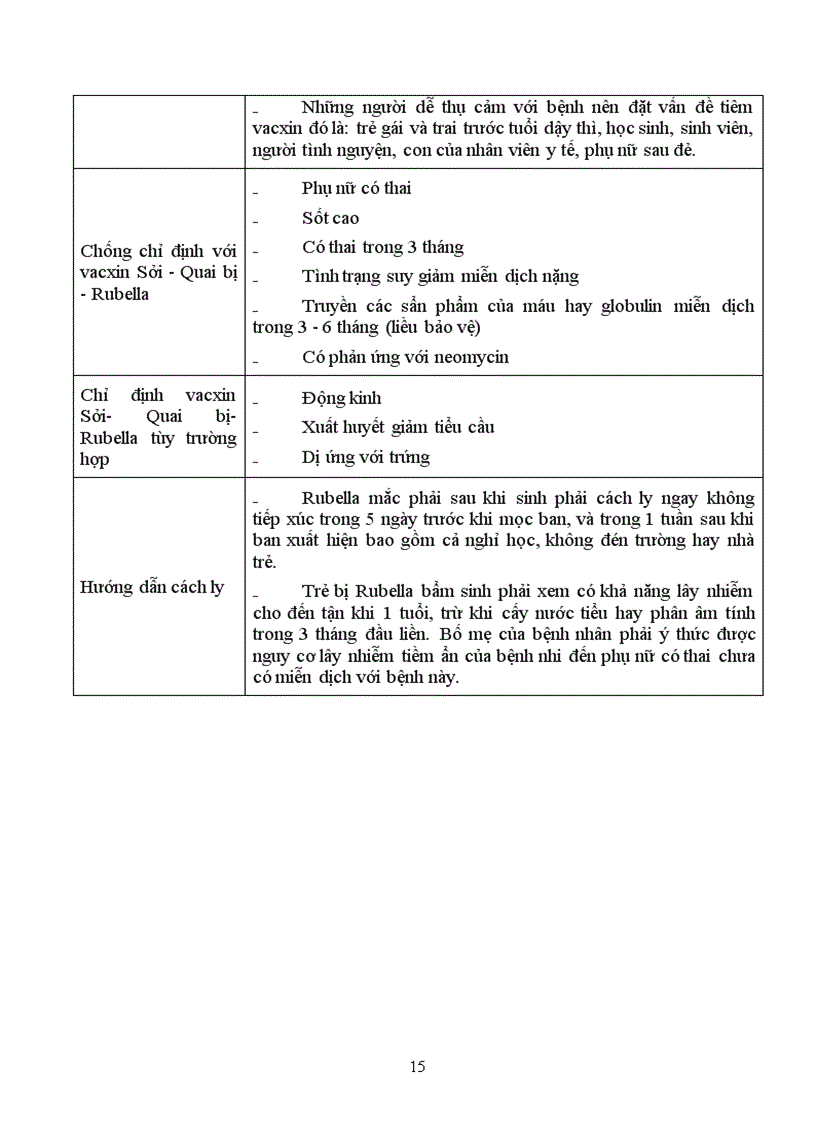 image for page Bài giảng Bệnh sởi 1