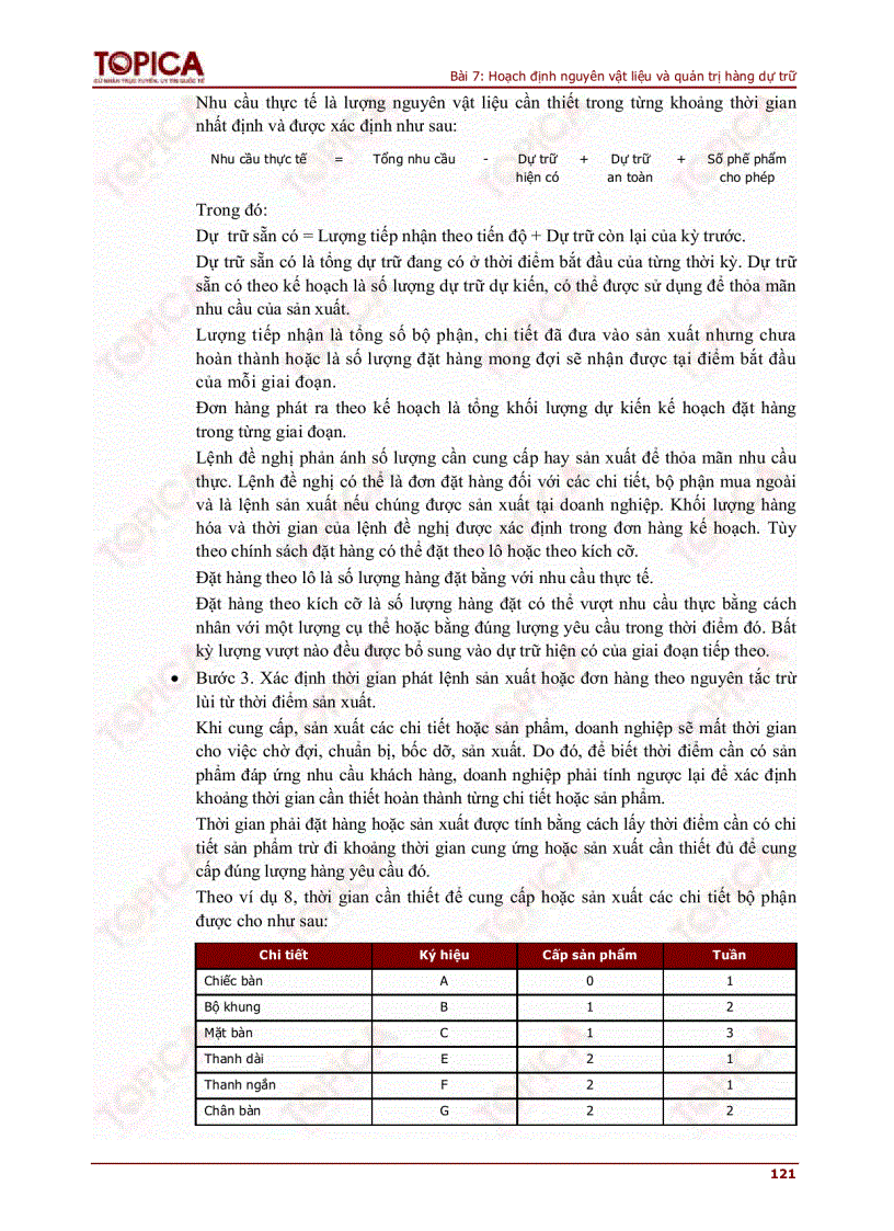 image for page Hoạch định nguyên vật liệu và quản trị hàng dự trữ