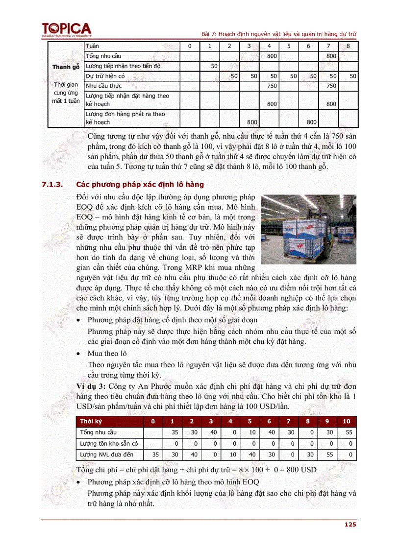 image for page Hoạch định nguyên vật liệu và quản trị hàng dự trữ