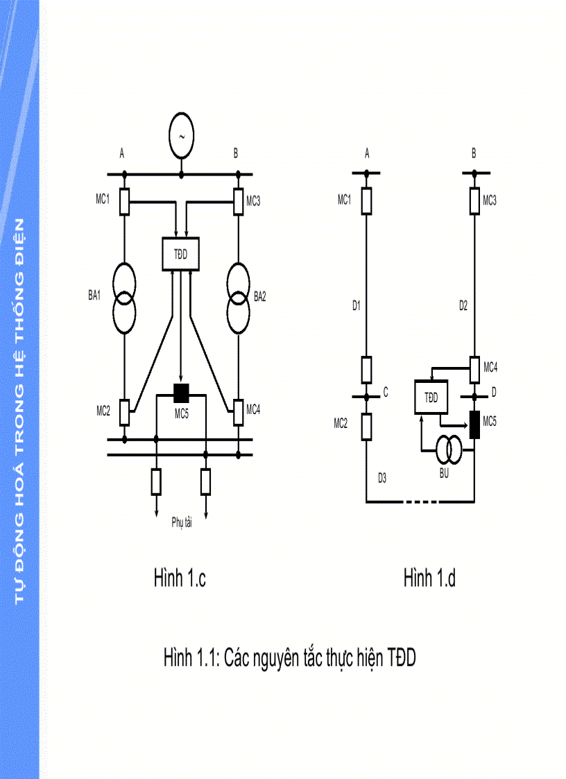 Tự động hóa hệ thống điện