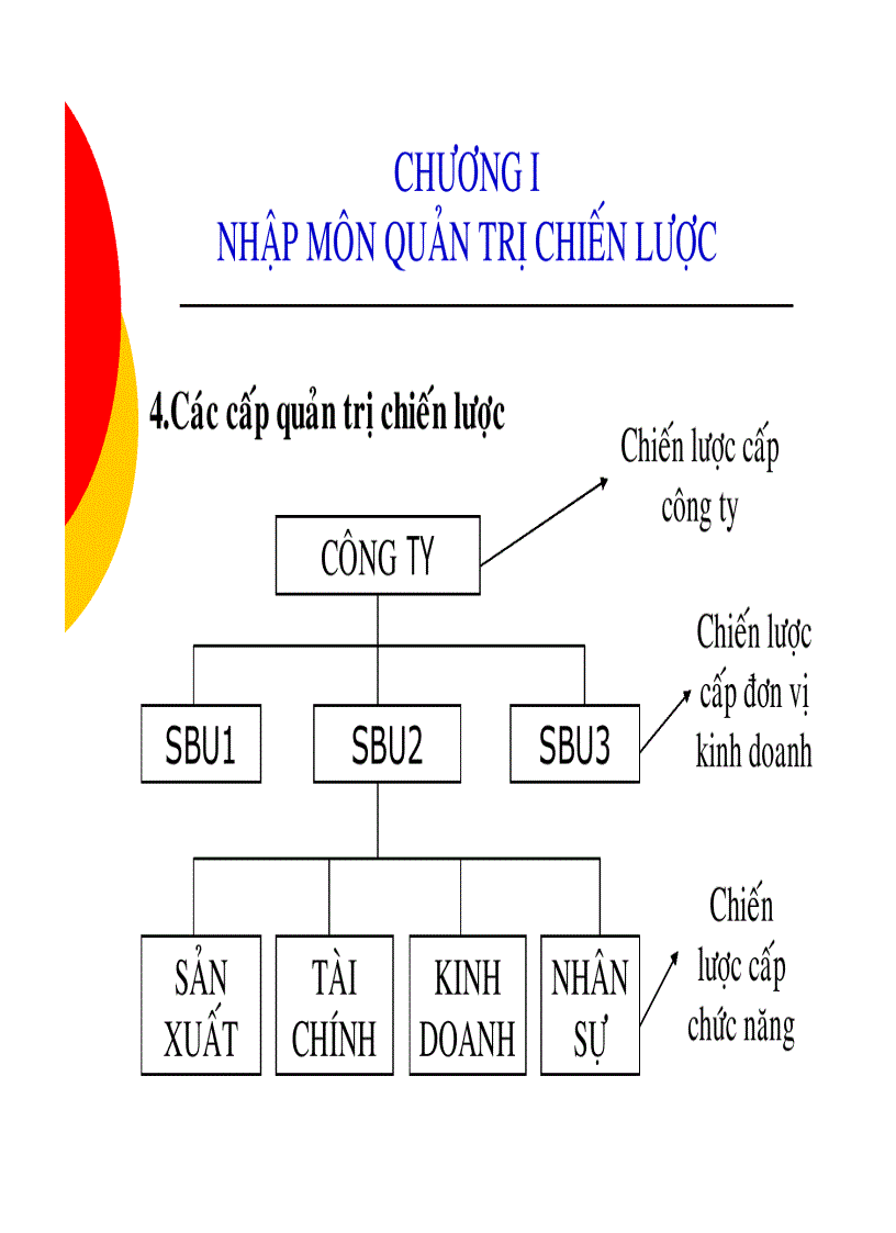 image for page Nhập môn quản trị chiến lược