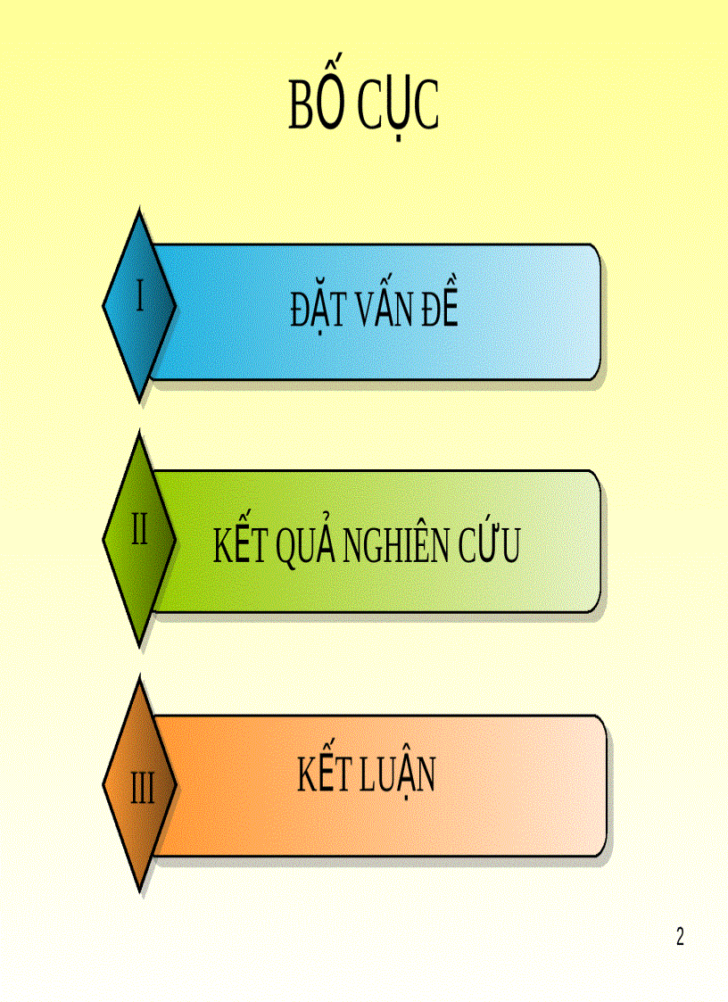 image for page Chiến lược marketing mix của Viettel