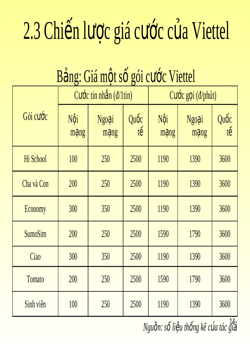 image for page Chiến lược marketing mix của Viettel