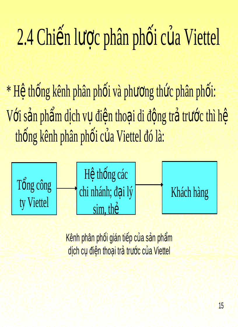 image for page Chiến lược marketing mix của Viettel