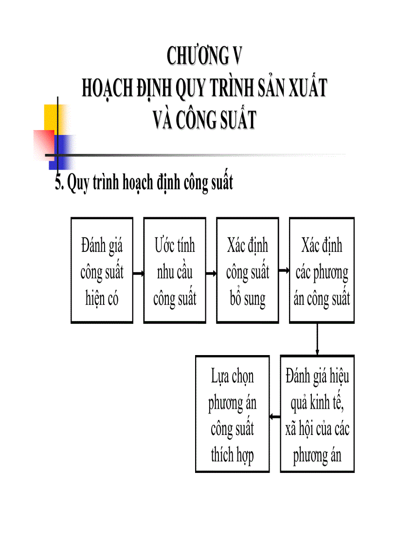 image for page Hoạch định quy trình sản xuất và công suất