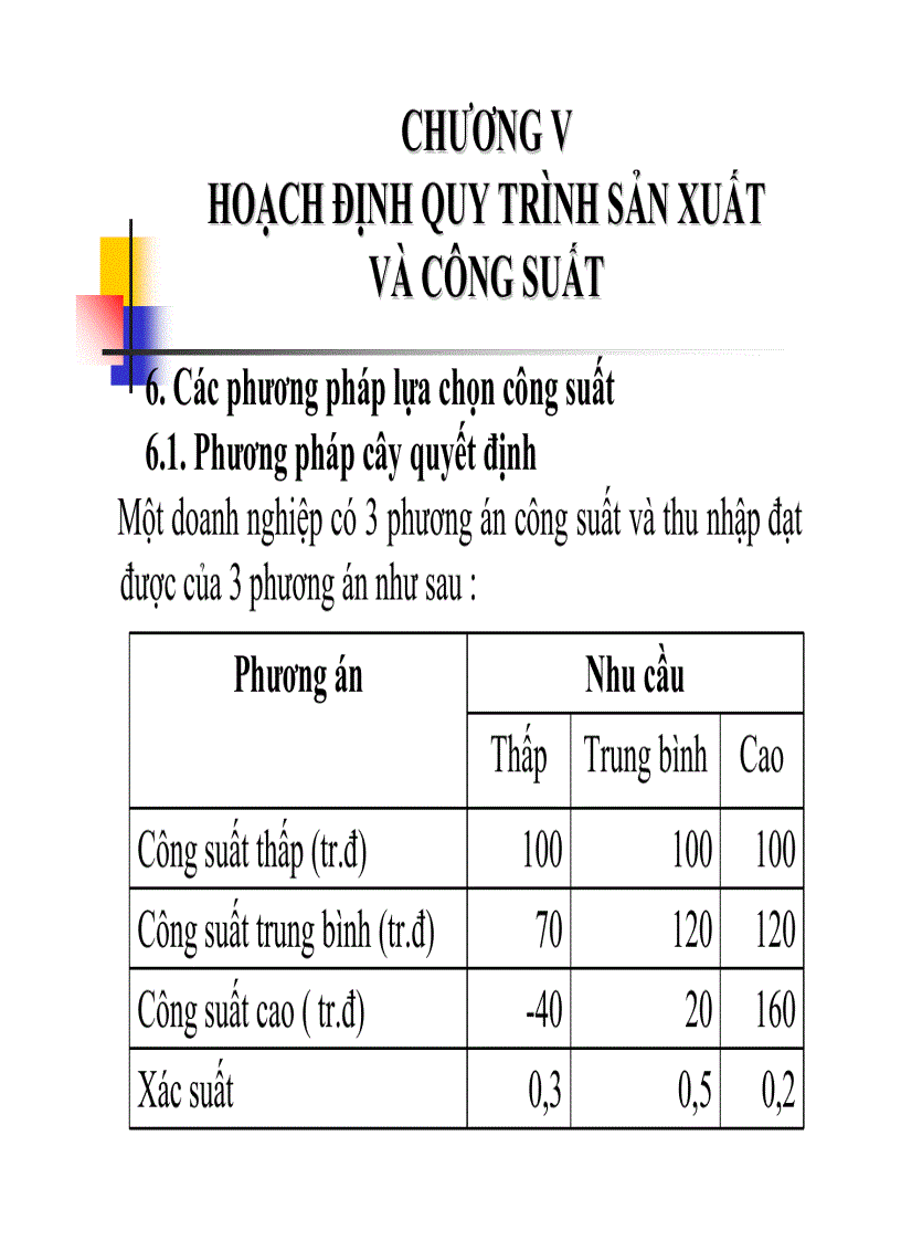 image for page Hoạch định quy trình sản xuất và công suất