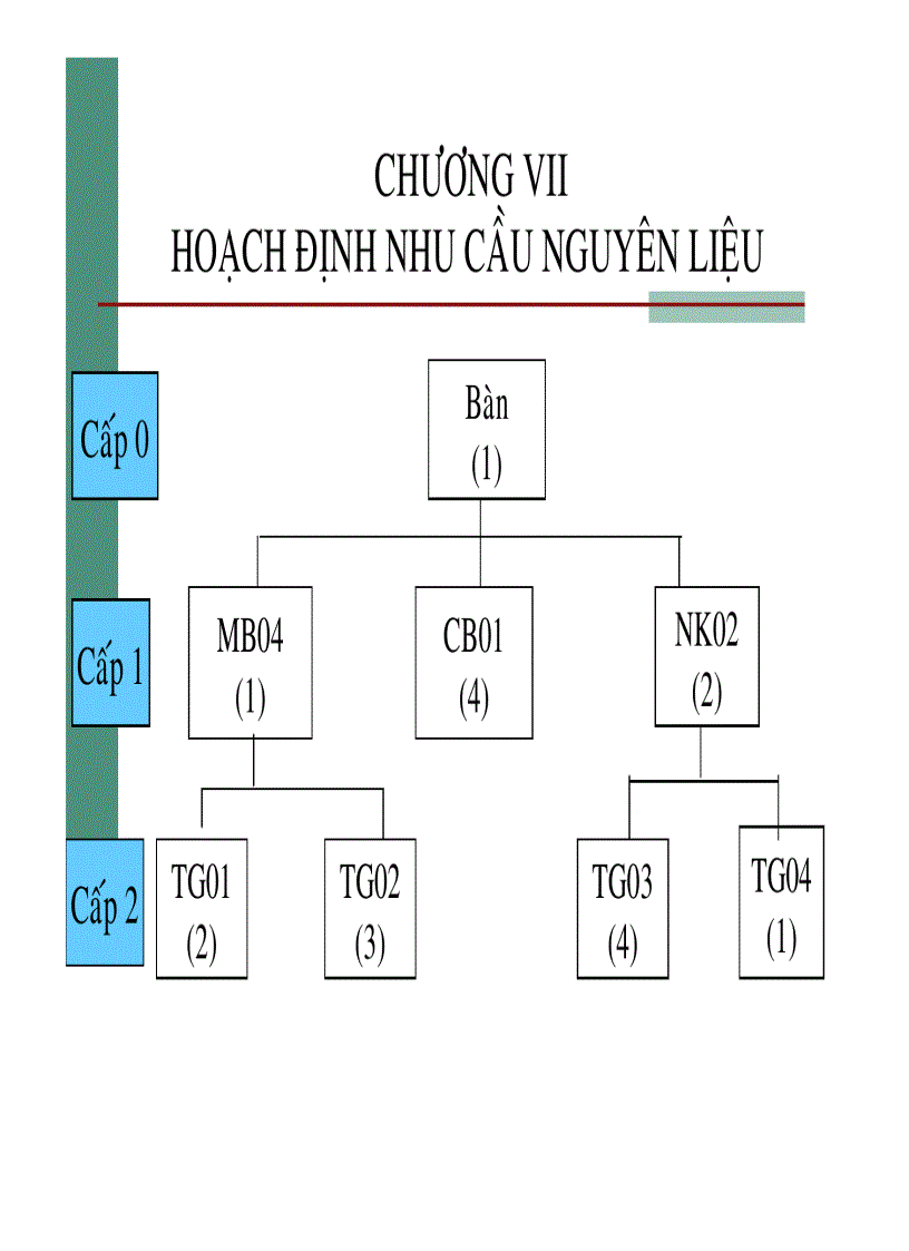 image for page Hoạch định ngu cầu nguyên liệu