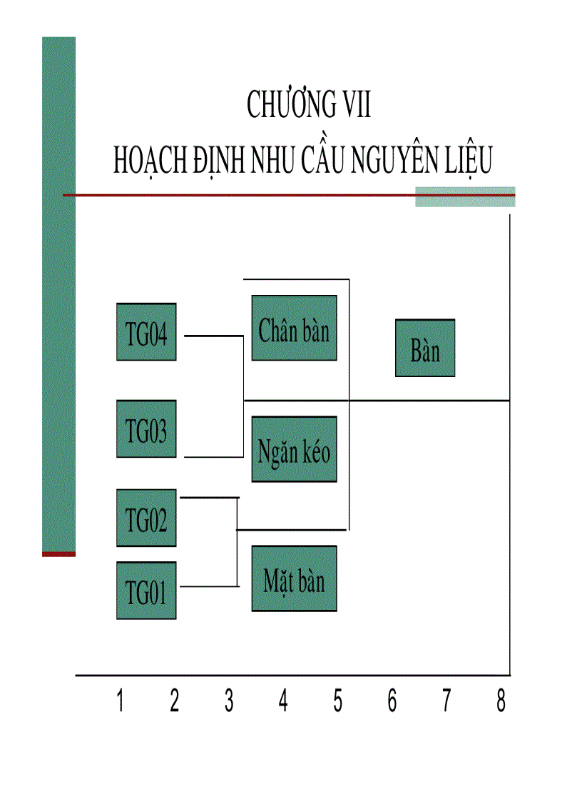 image for page Hoạch định ngu cầu nguyên liệu