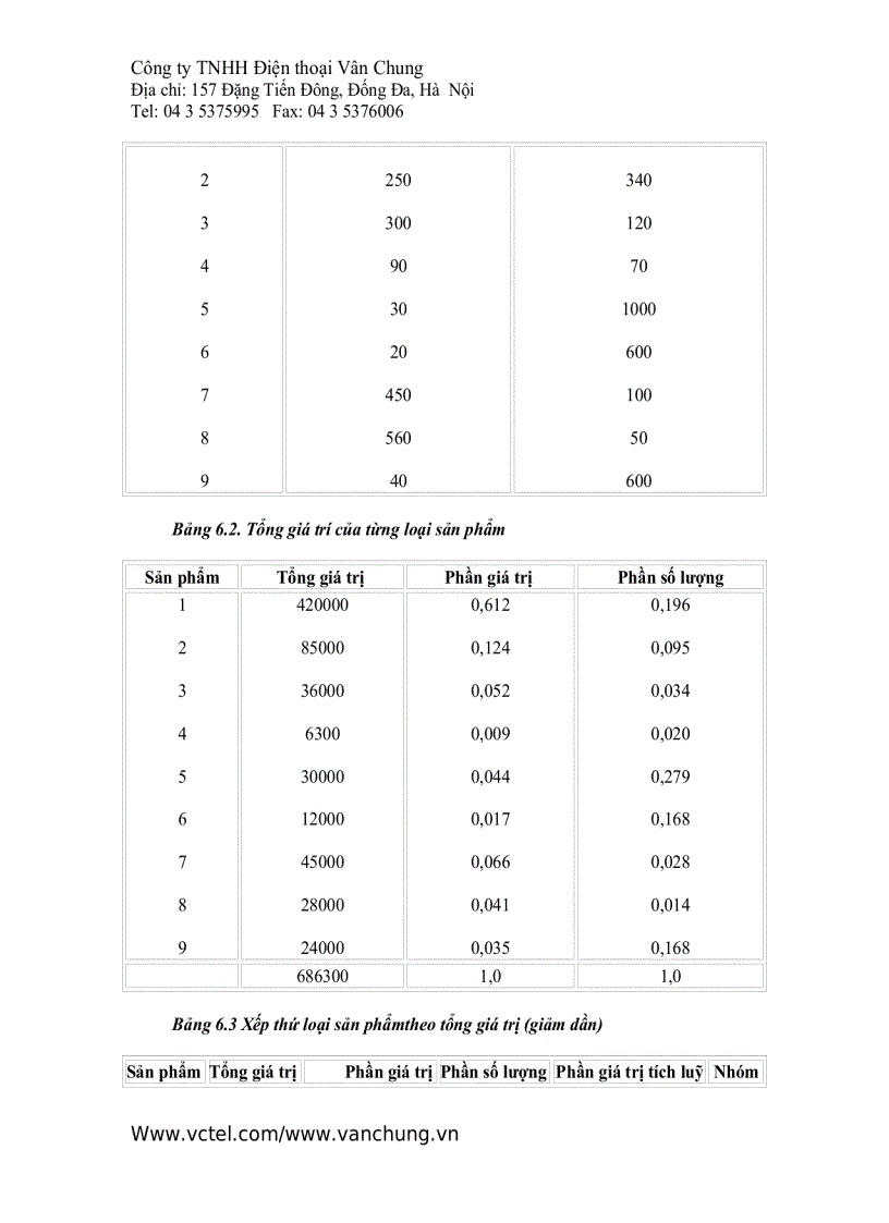 image for page Quản Lý Dự TrữDự trữ