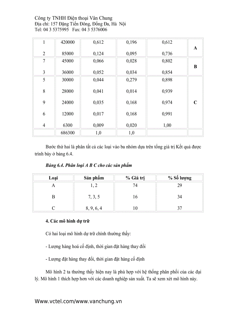 image for page Quản Lý Dự TrữDự trữ