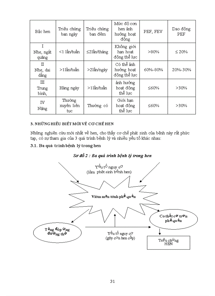 image for page Bài giảng Hen phế quản