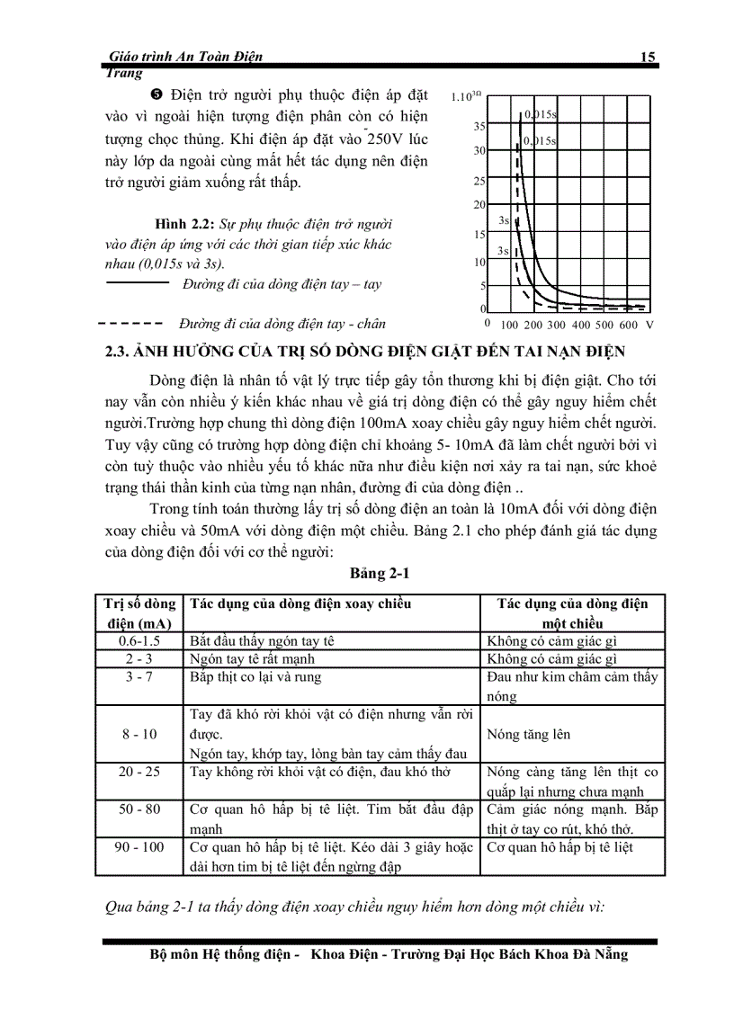image for page Giáo trình An Toàn Điện 1