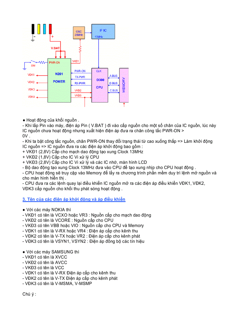 Khối Nguồn Nuôi 1