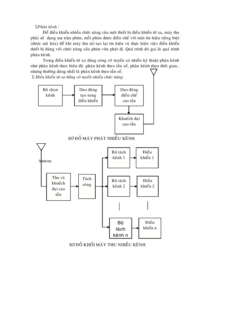 image for page Điều khiển từ xa