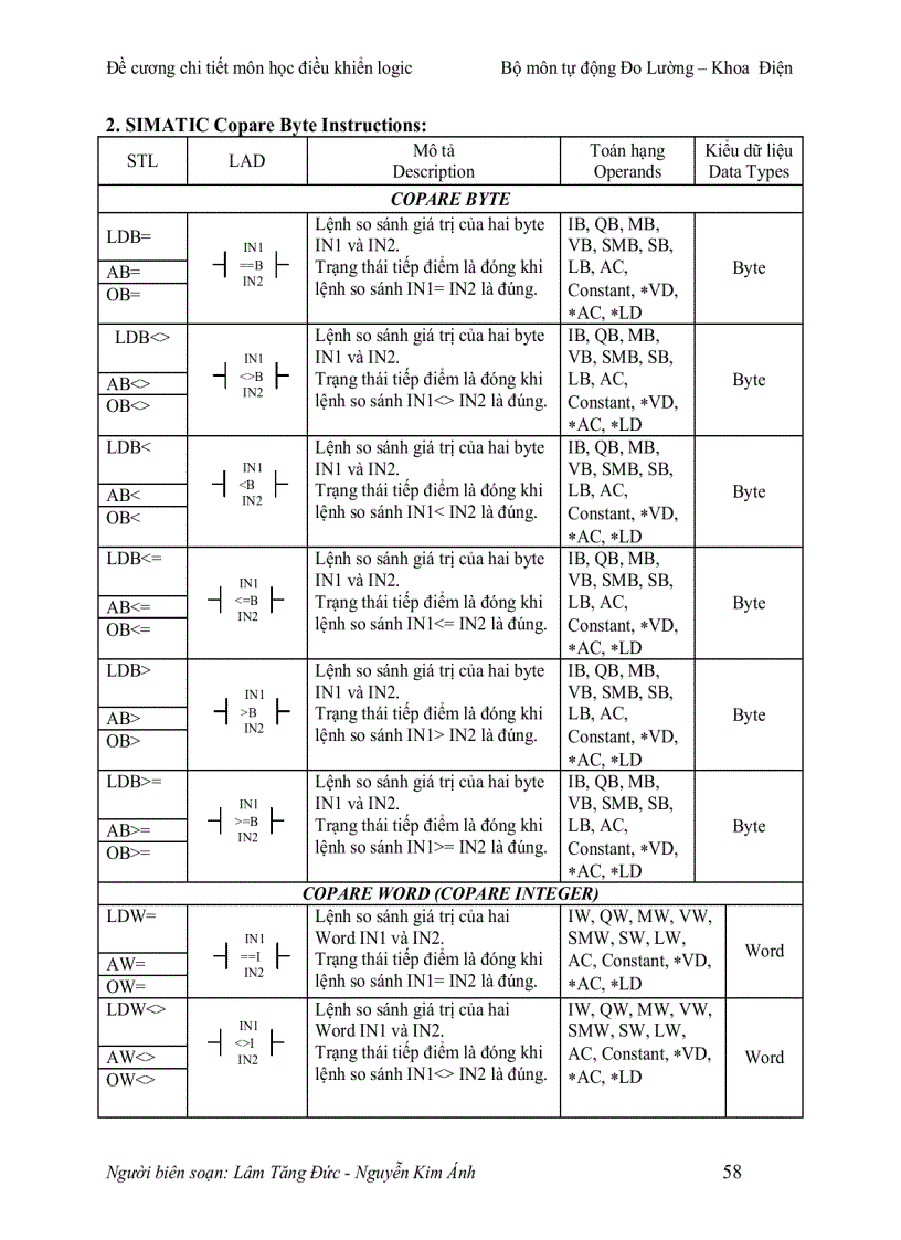 image for page Chương 3 Ngôn ngữ lập trình và ứng dụng
