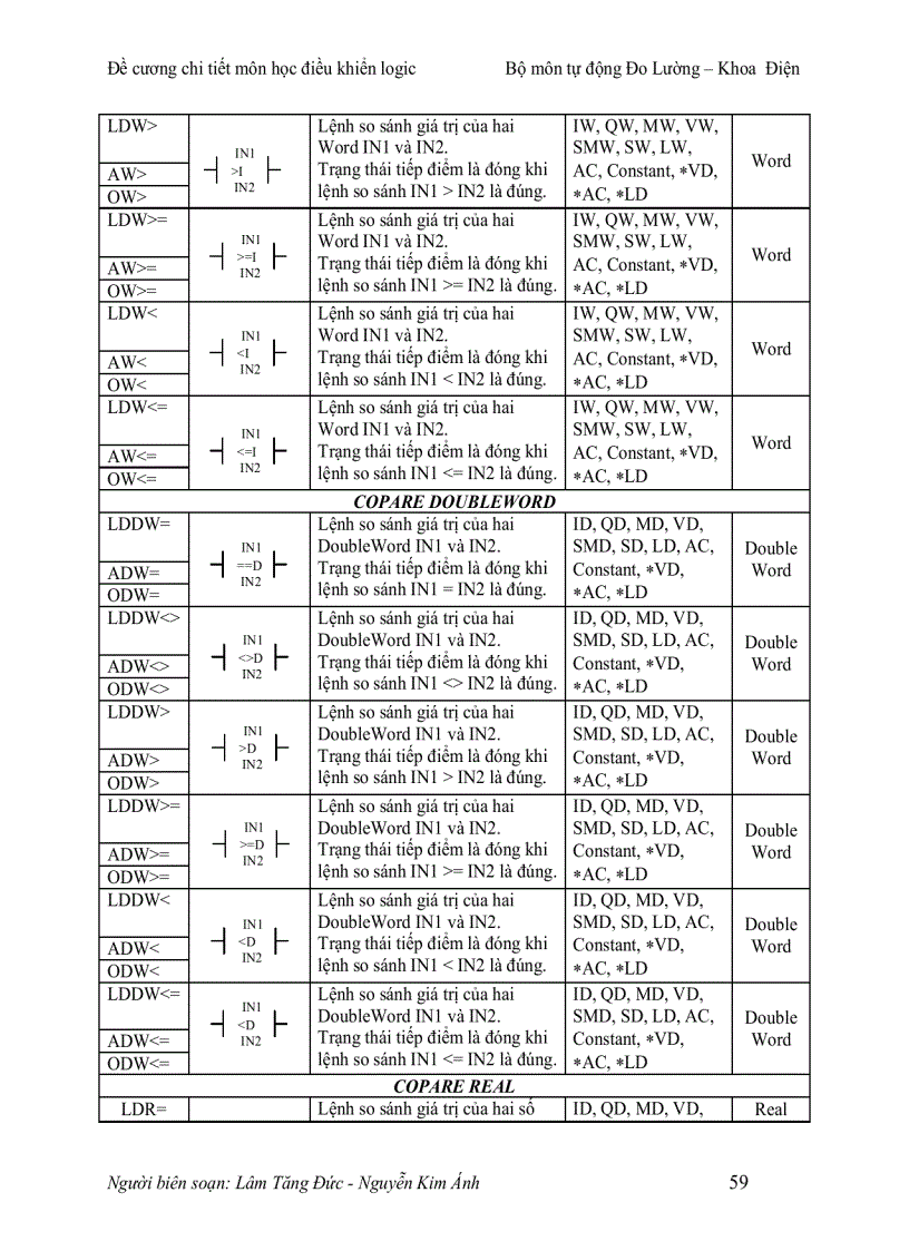 image for page Chương 3 Ngôn ngữ lập trình và ứng dụng
