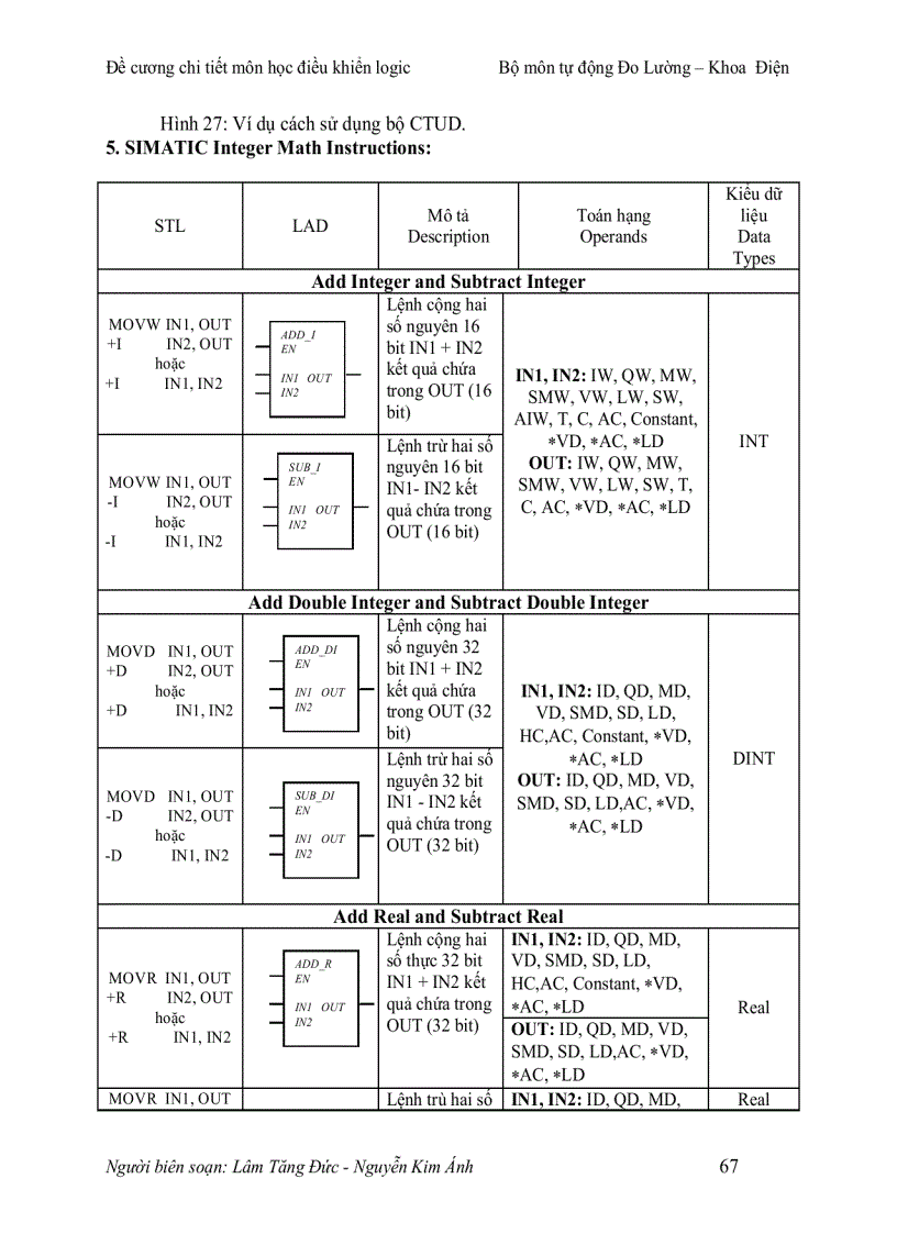 image for page Chương 3 Ngôn ngữ lập trình và ứng dụng