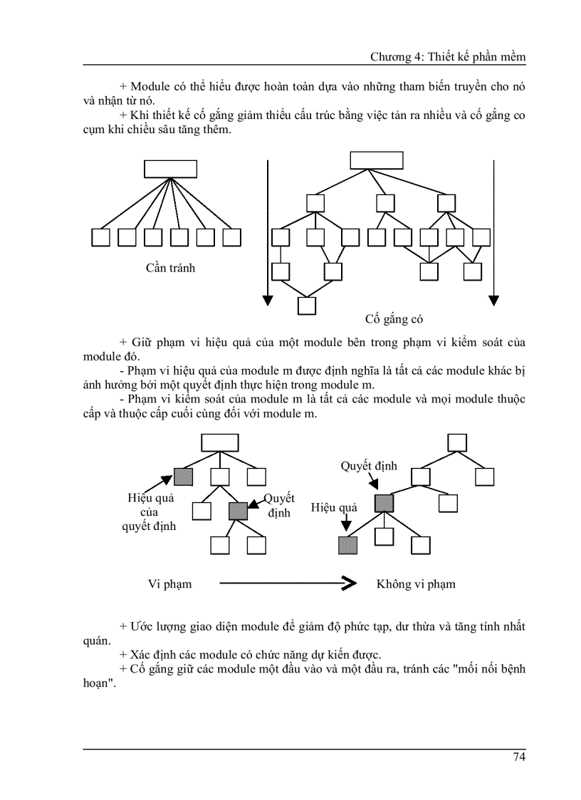 image for page Thiết kế phần mềm