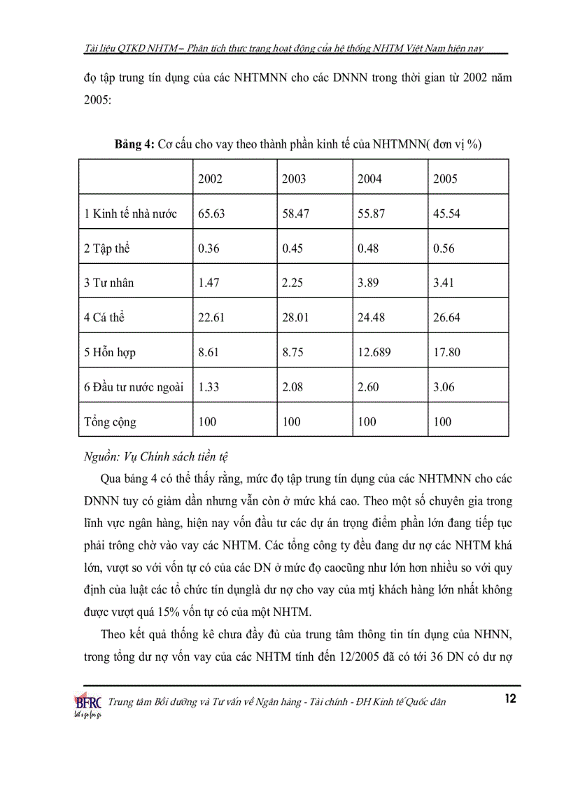 image for page Phân tích thực trạng hoạt động của hệ thống ngân hàng thương mại Việt Nam hiện nay