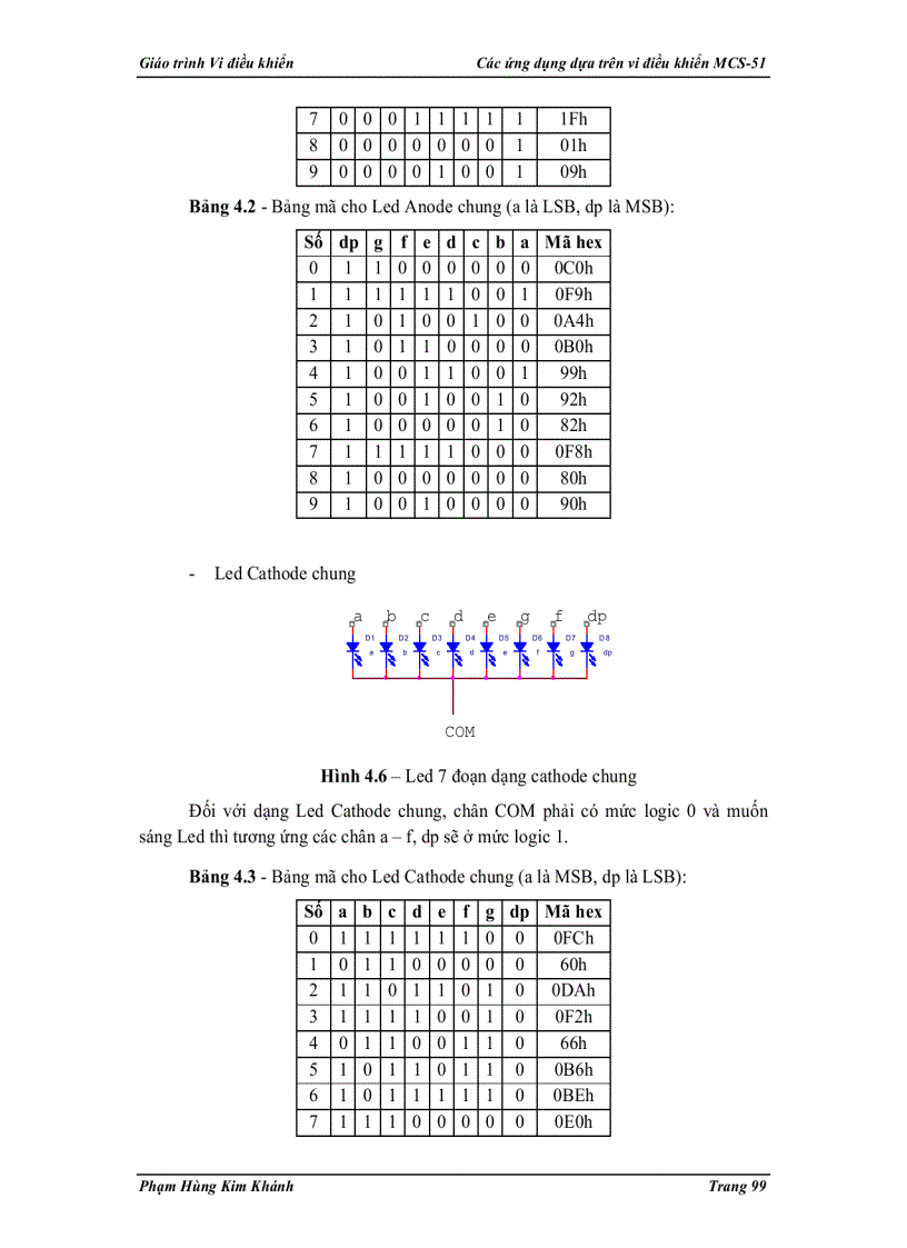 image for page Các ứng dụng dựa trên vi điều khiển mcs 51