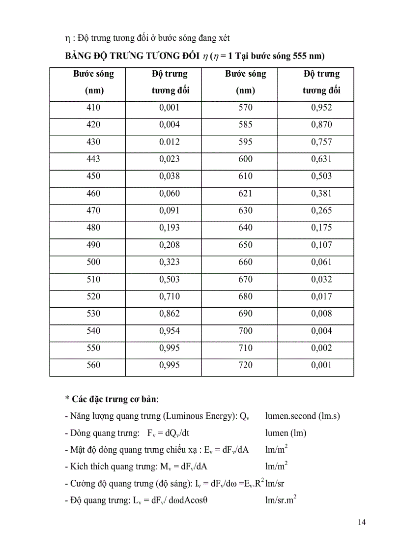 image for page Tóm tắt bài giảng môn học quang điện tử và quang điện