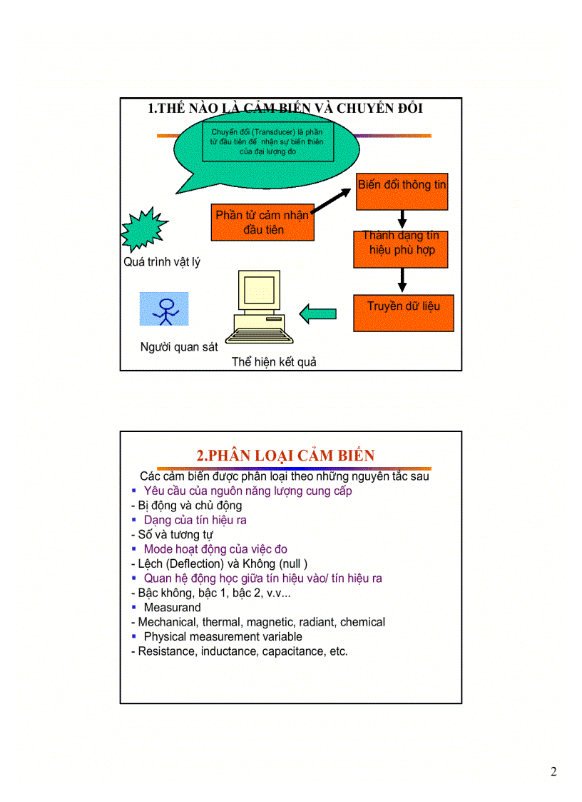 image for page Thế nào là cảm biến và chuyển đổi