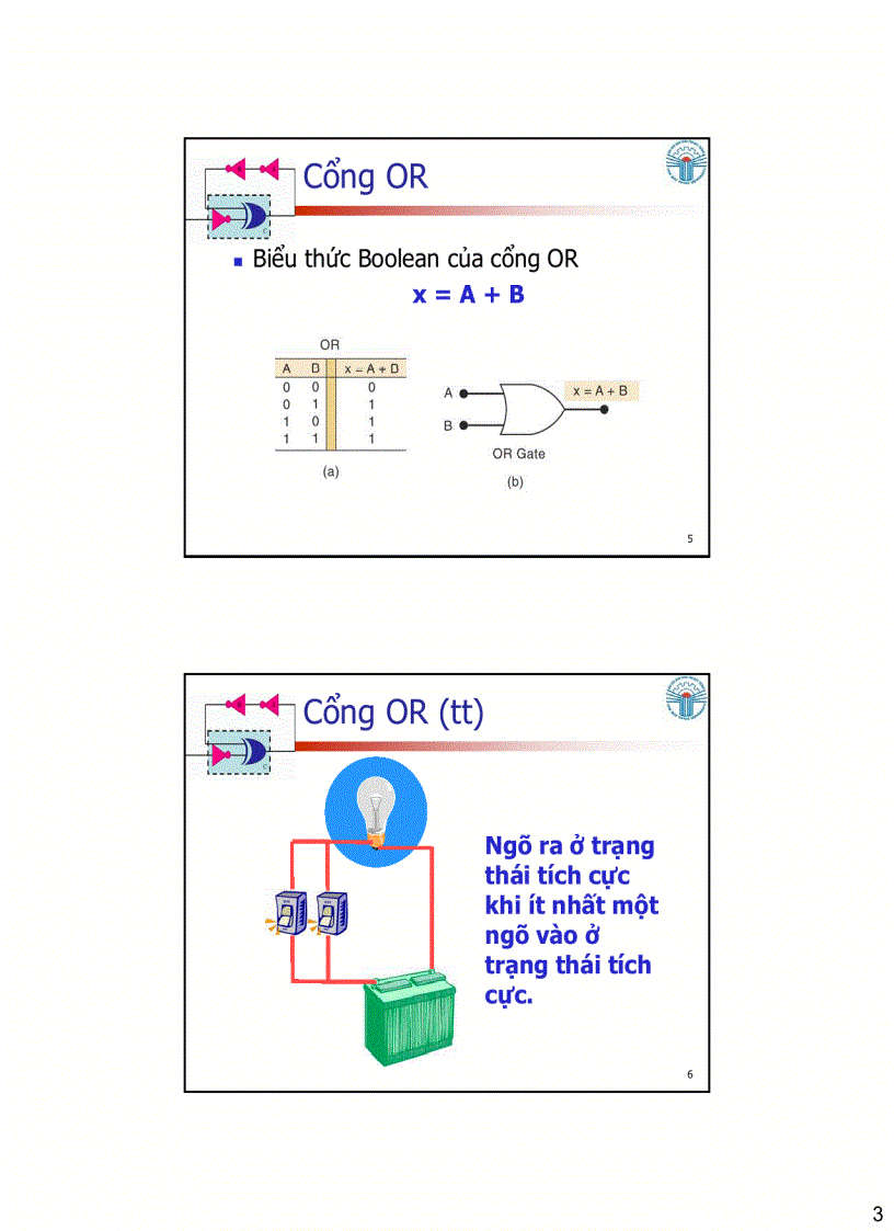 Các cổng logic Đại số Boolean