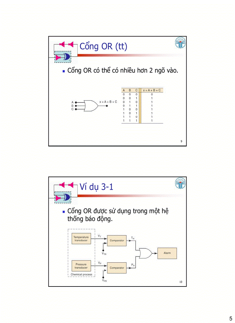 image for page Các cổng logic Đại số Boolean