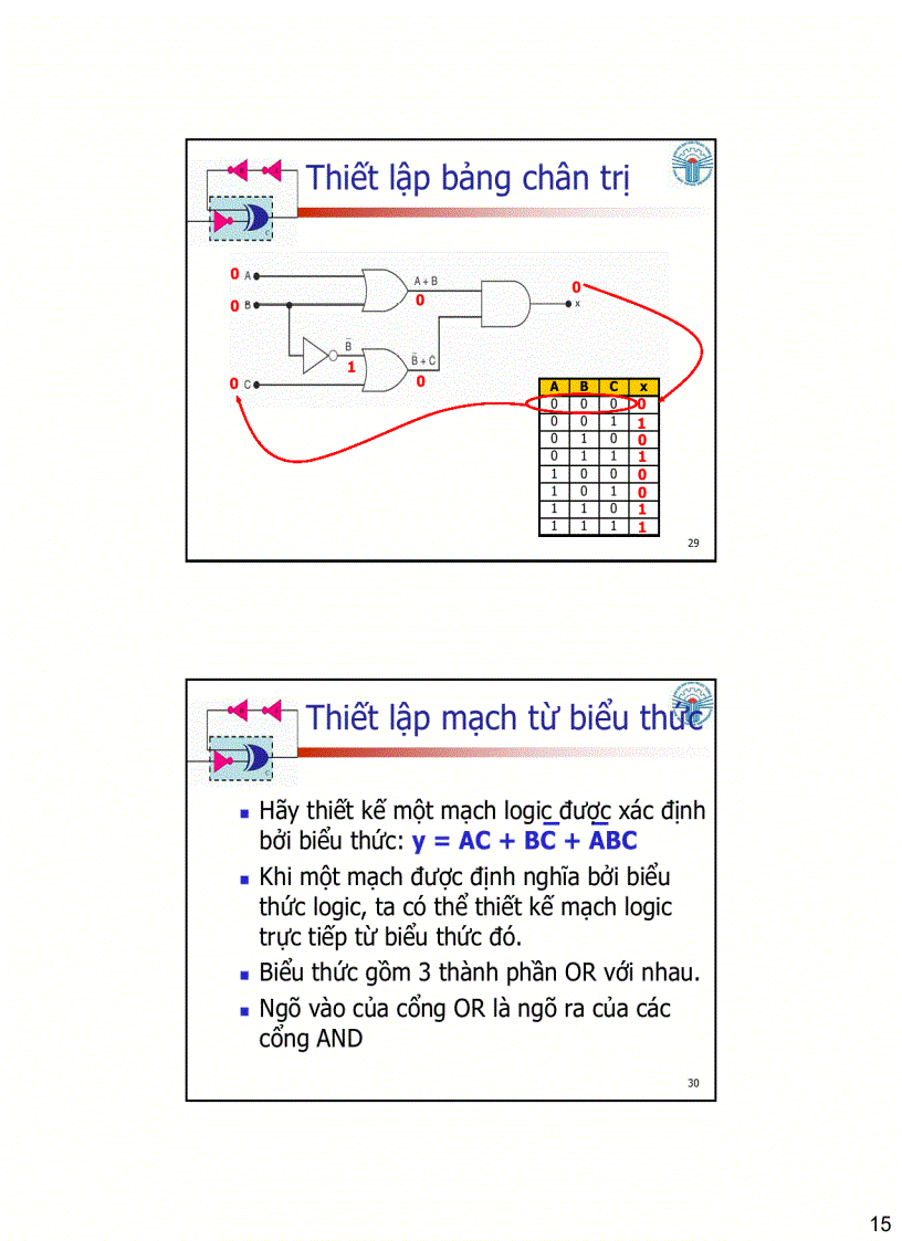 image for page Các cổng logic Đại số Boolean