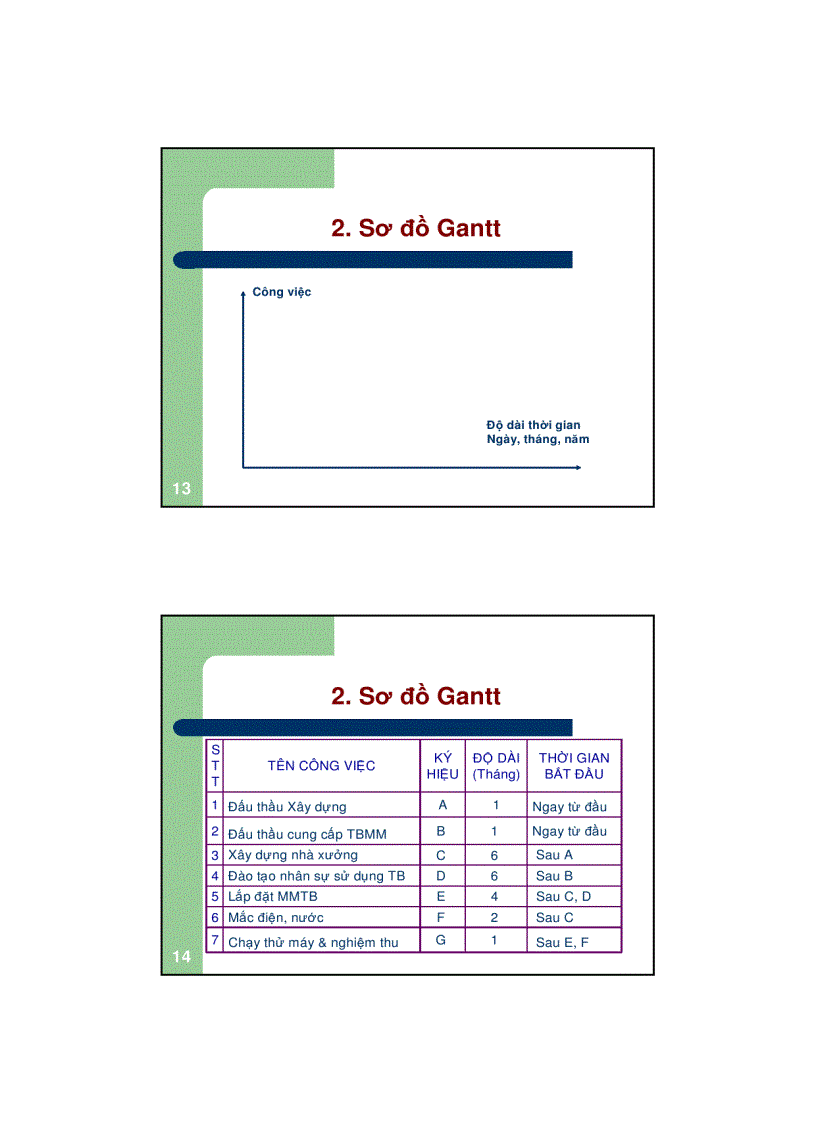 image for page Lập tiến độ dự án