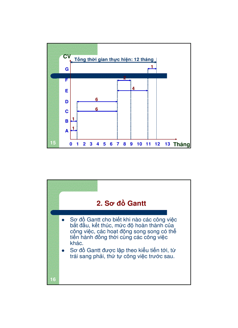 image for page Lập tiến độ dự án