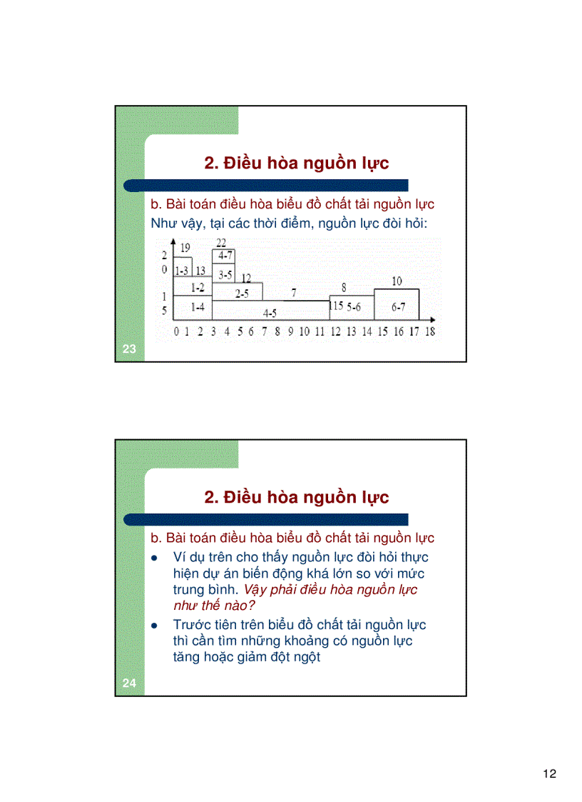 image for page Phân bổ nguồn lực