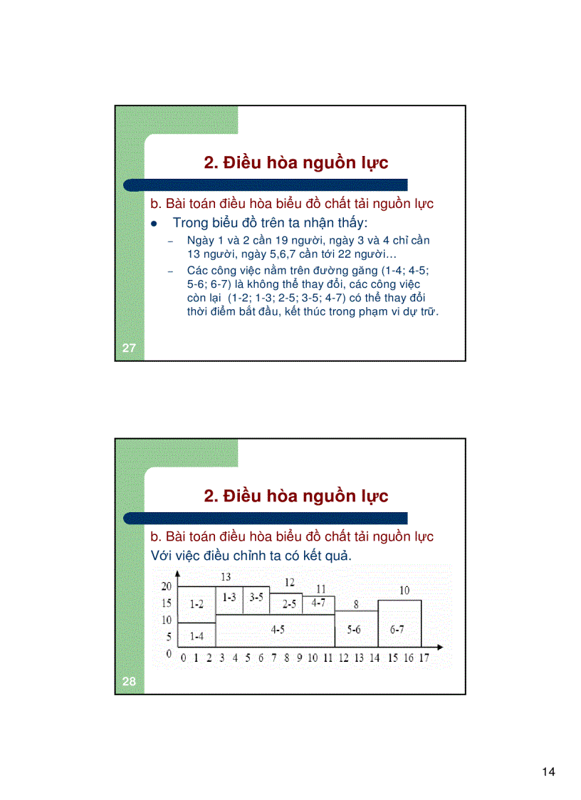 image for page Phân bổ nguồn lực