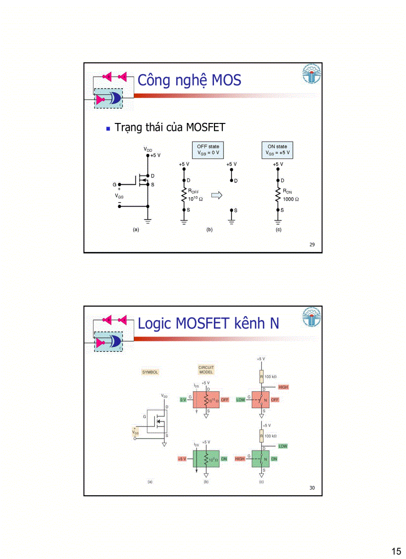 image for page Đặc điểm của IC số