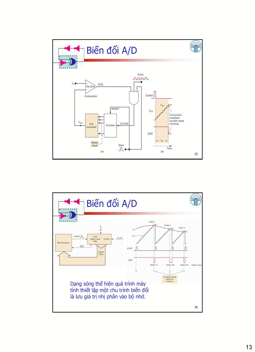 image for page Kết nối với mạch tương tự