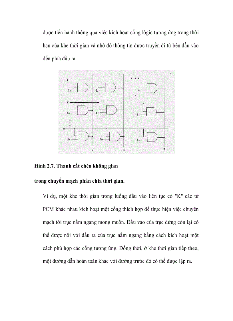 image for page Chuyển mạch PCM