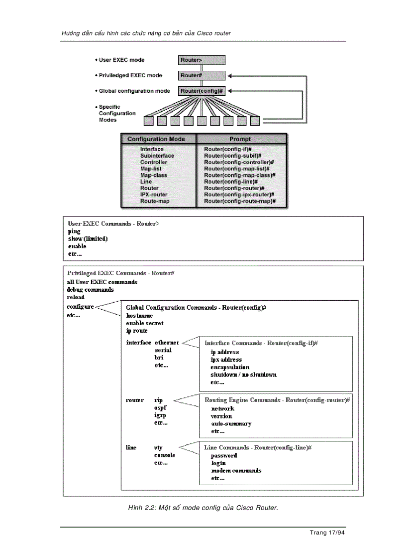 image for page Giúp bạn tăng cao kiến thức về quản trị mạng
