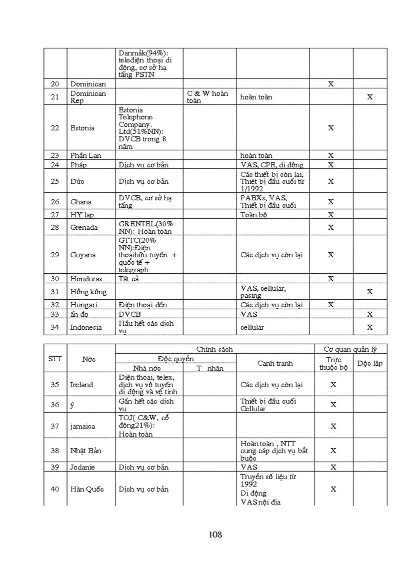 image for page Chiến lược tự do hóa thị trường dịch vụ