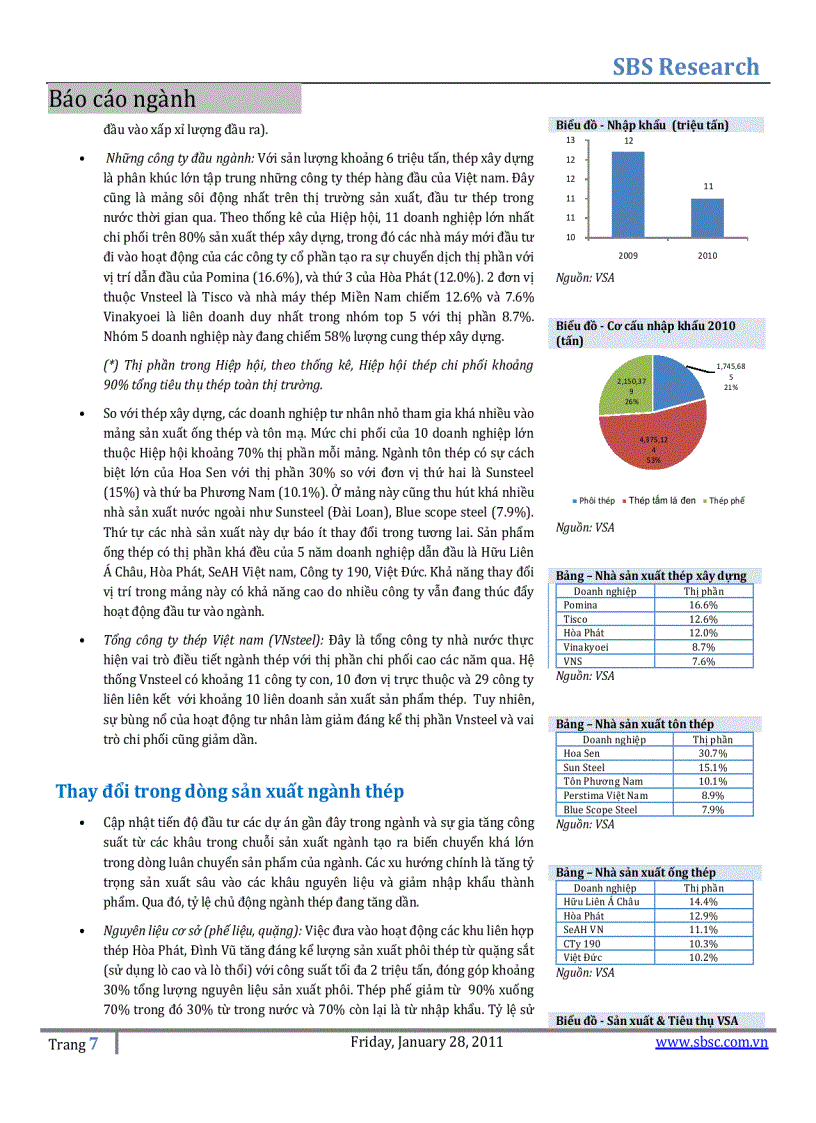 image for page Báo cáo ngành thép Triển vọng 2011 Đầu tư thận trọng