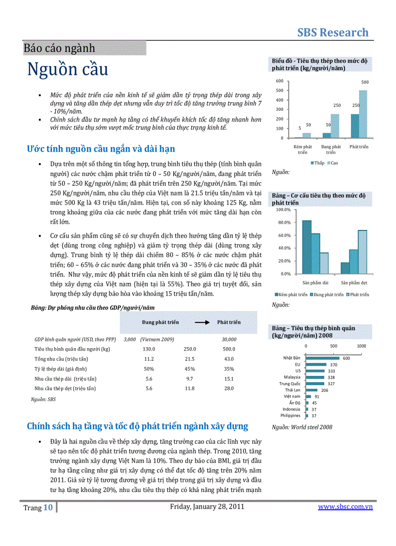 image for page Báo cáo ngành thép Triển vọng 2011 Đầu tư thận trọng