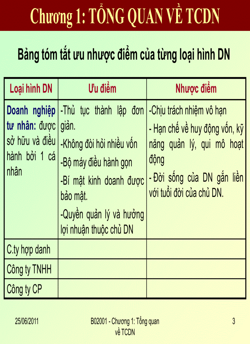 image for page Tài chính doanh nghiệp a2 1