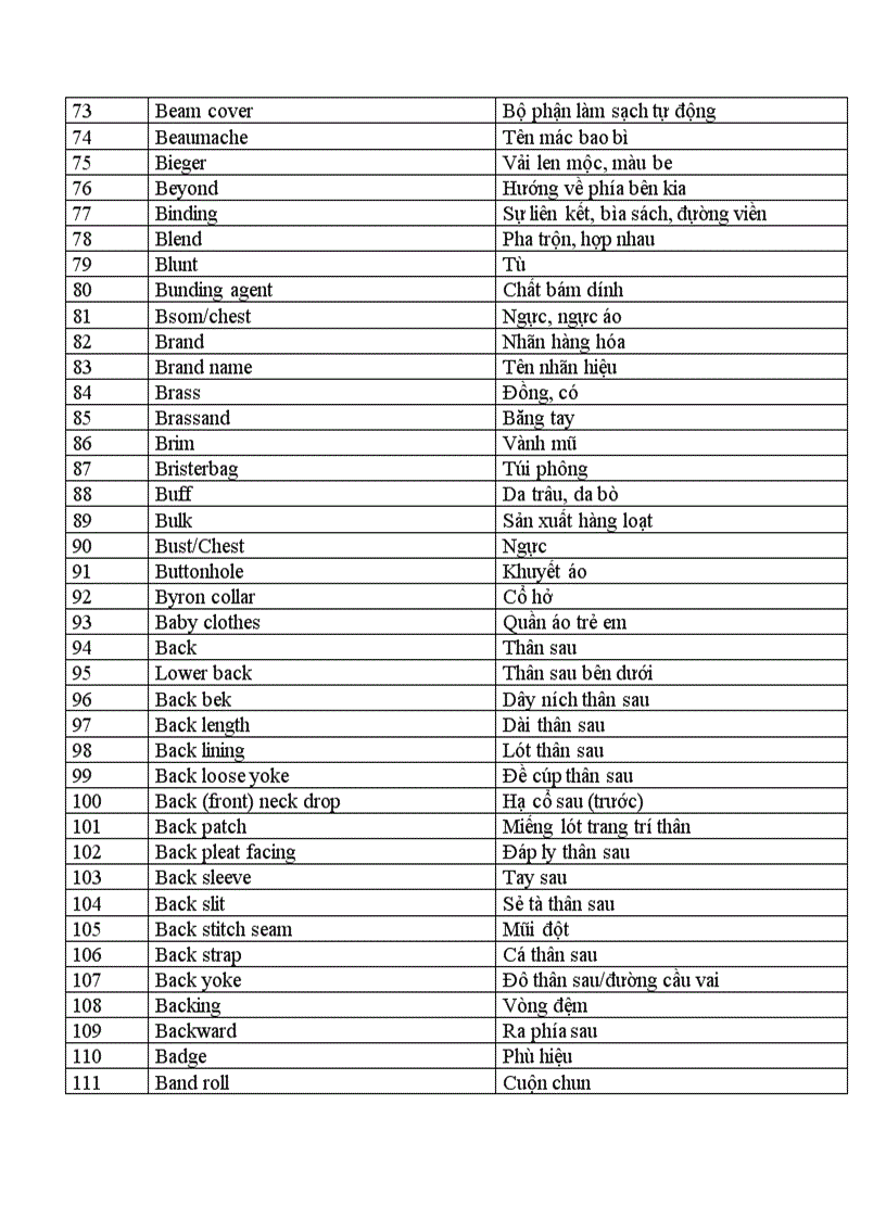 image for page Tiếng Anh chuyên ngành Ngành may