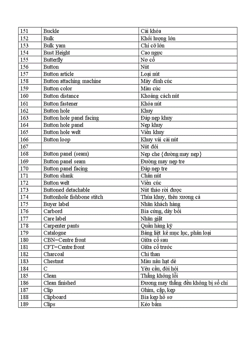 image for page Tiếng Anh chuyên ngành Ngành may