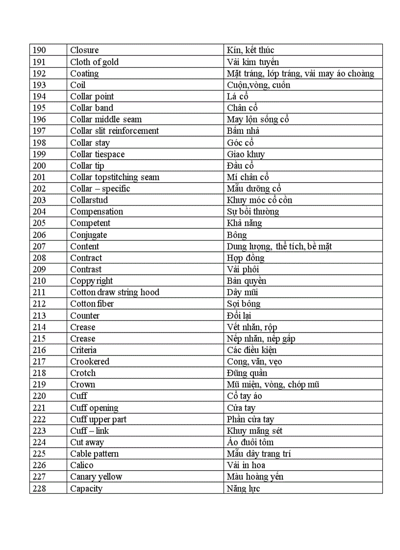 image for page Tiếng Anh chuyên ngành Ngành may