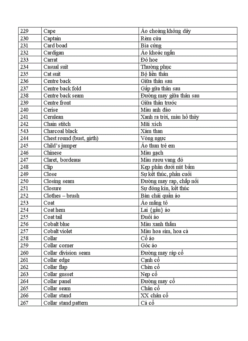 image for page Tiếng Anh chuyên ngành Ngành may