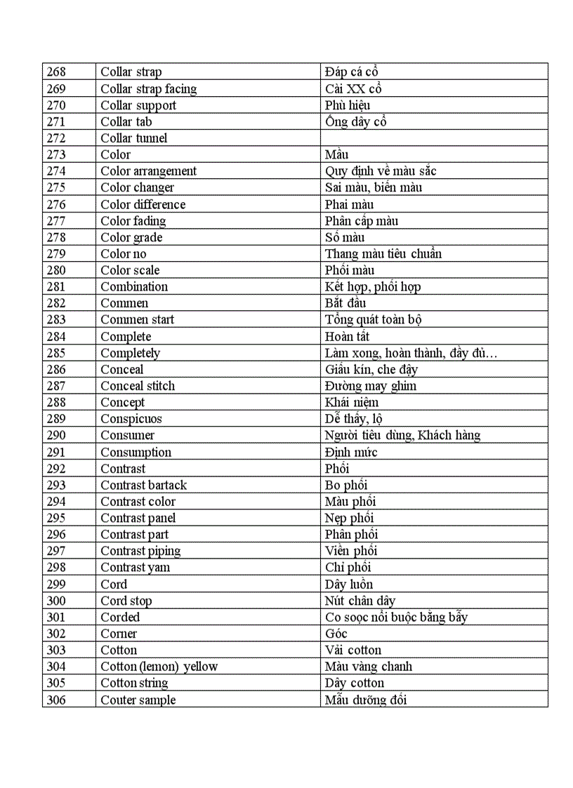 image for page Tiếng Anh chuyên ngành Ngành may