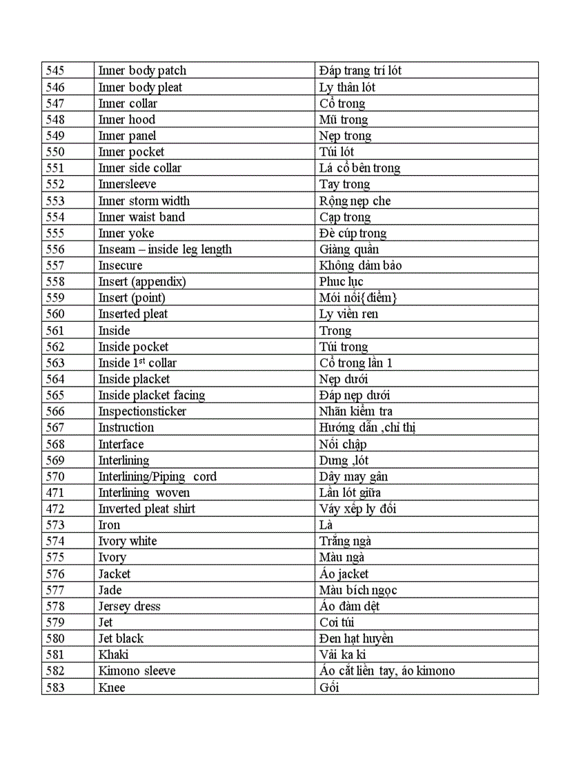 image for page Tiếng Anh chuyên ngành Ngành may