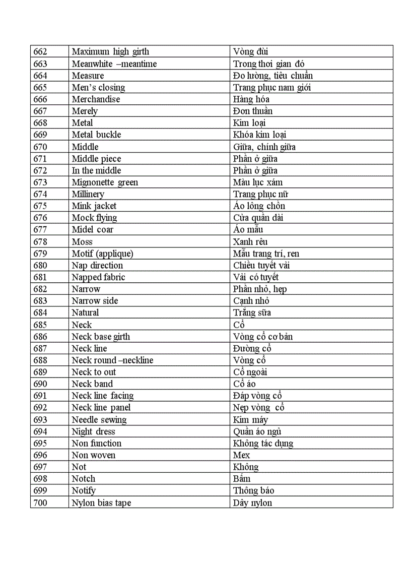 image for page Tiếng Anh chuyên ngành Ngành may