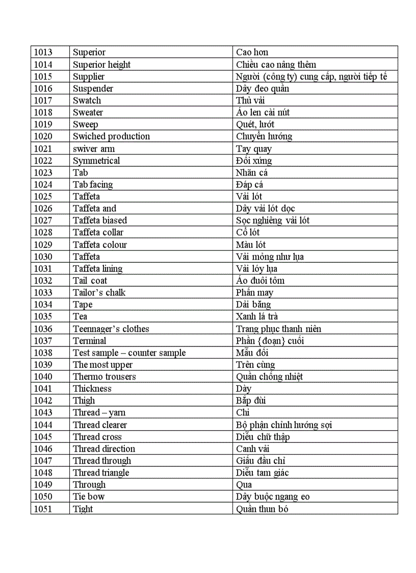 image for page Tiếng Anh chuyên ngành Ngành may