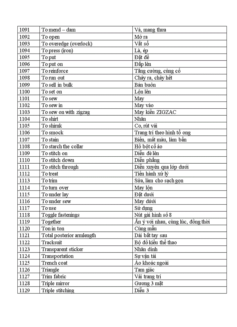 image for page Tiếng Anh chuyên ngành Ngành may